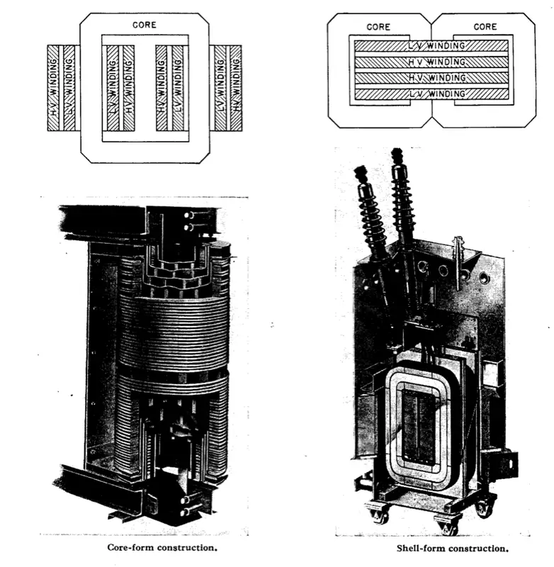 Tipul miezului transformatorului