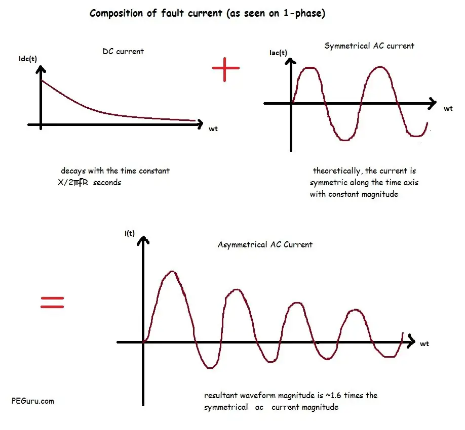 Drawback перевод. Current Fault. Asymmetrical Waveform. Symmetrical отрицательная приставка. Steady short-circuit Fault.