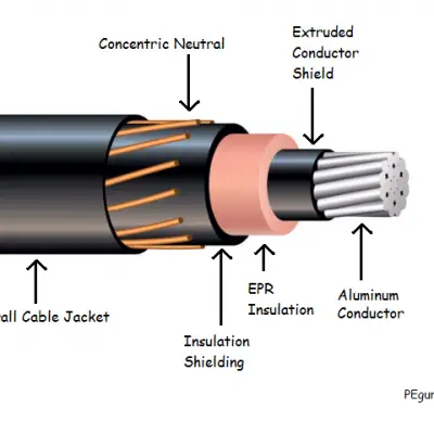 Concentric Neutral Cable