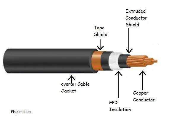 Power Cable with Tape Shield