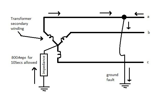 Resistor vs. Reactor - Which Transformer Neutral Grounding Method Would