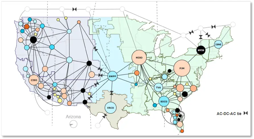 Organizations that take power from the generators in Figure 2 and transmit using wires shown in Figure 1 to distribution substations