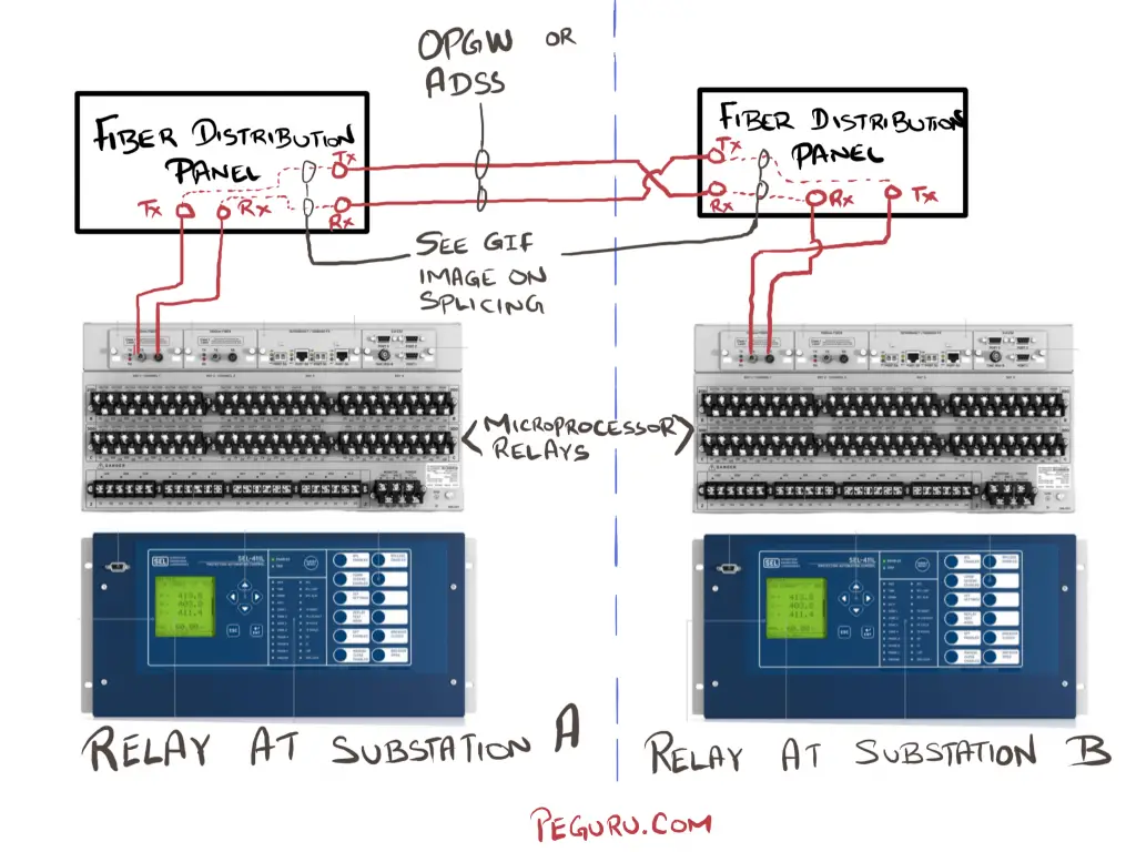 Fiber Hookup Between Substation Relays