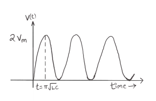 Transient Recovery Voltage and Its Effect on a Circuit Breaker 4