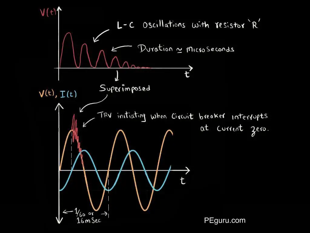 Transient Recovery Voltage and Its Effect on a Circuit Breaker 5