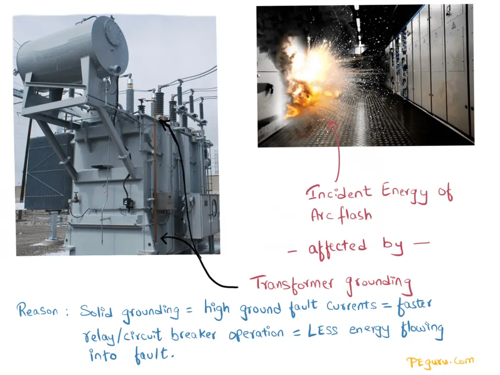 Transformer grounding and arc flash incident energy