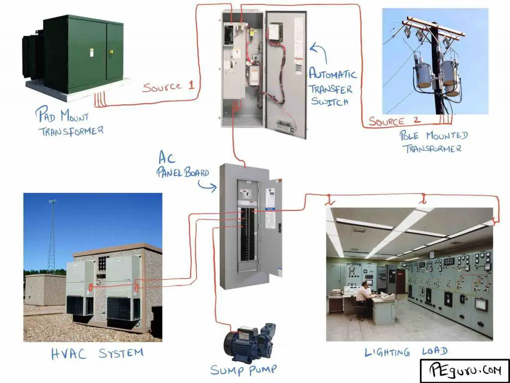 A typical auxiliary AC system in a substation.