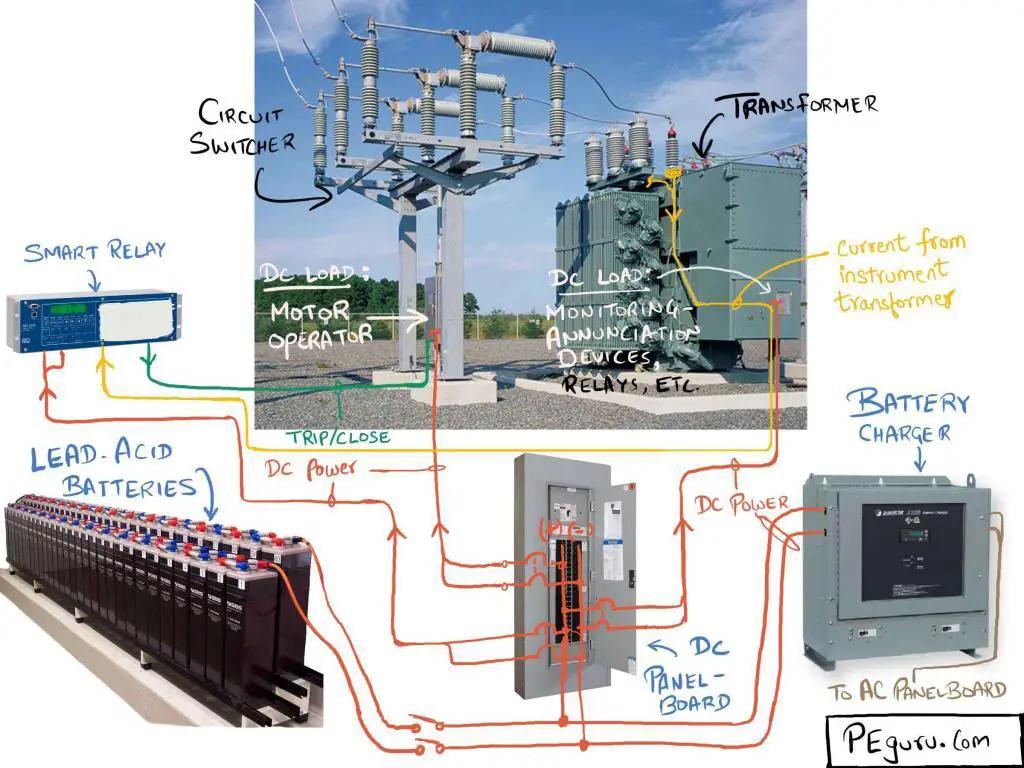 electrical substation diagram