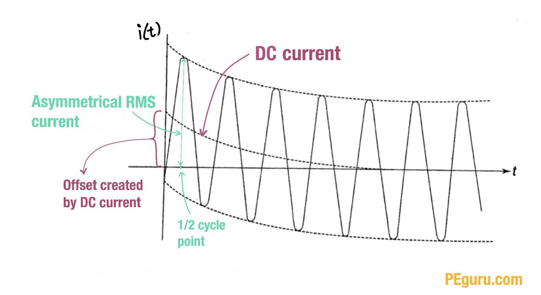 Asymmetrical RMS current