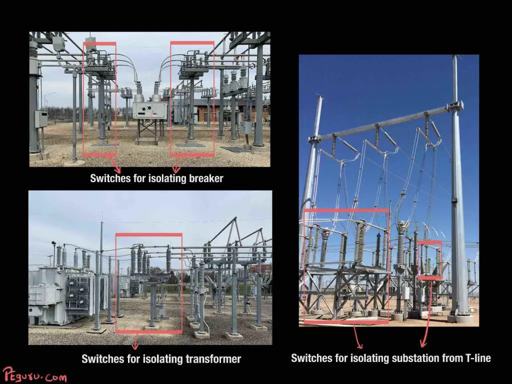 Location of disconnect switches inside a substation