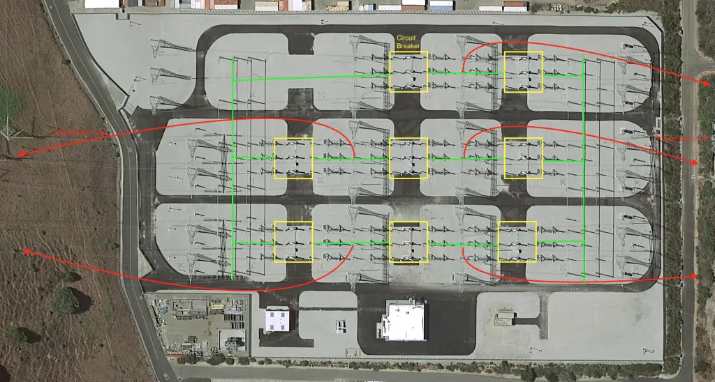 Circuit breakers (in yellow boxes) in a breaker and a half substation.