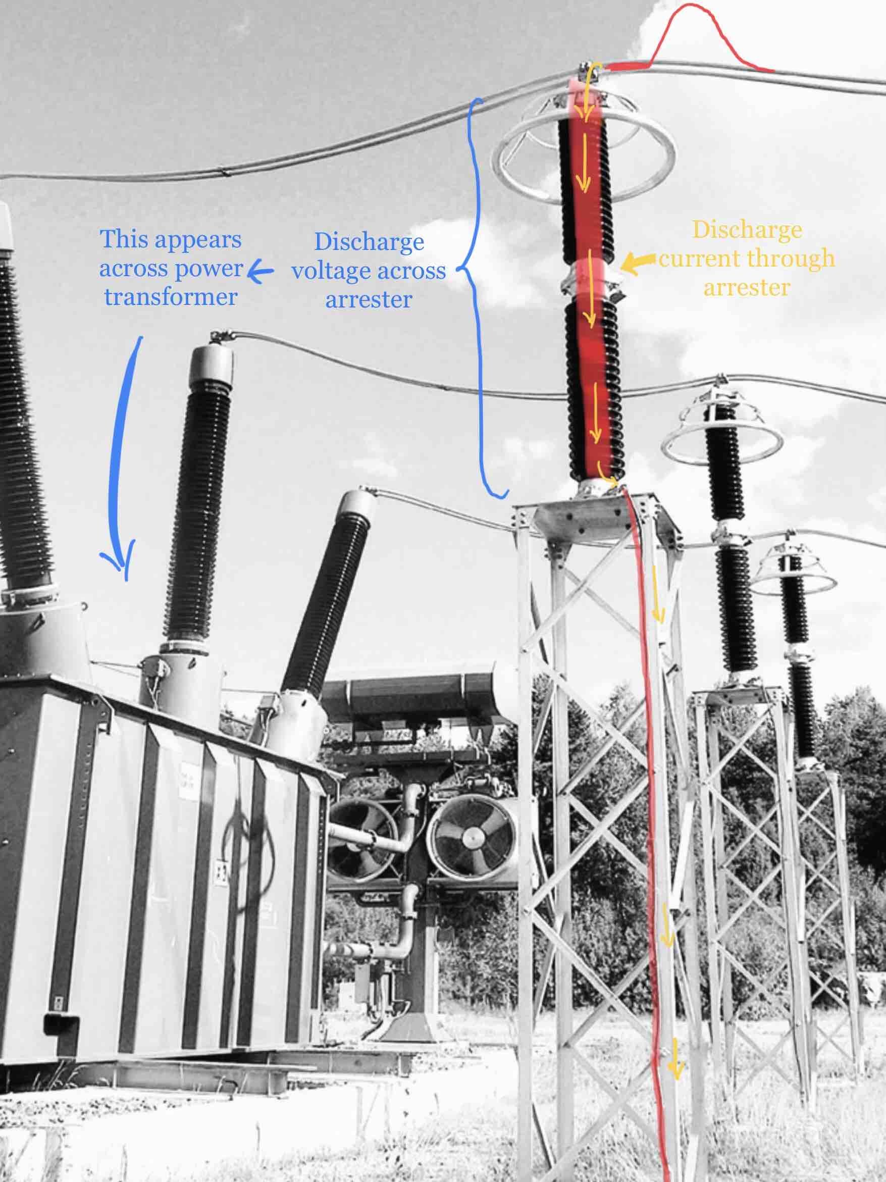 PEguru - Power Substation Design Simplified 5