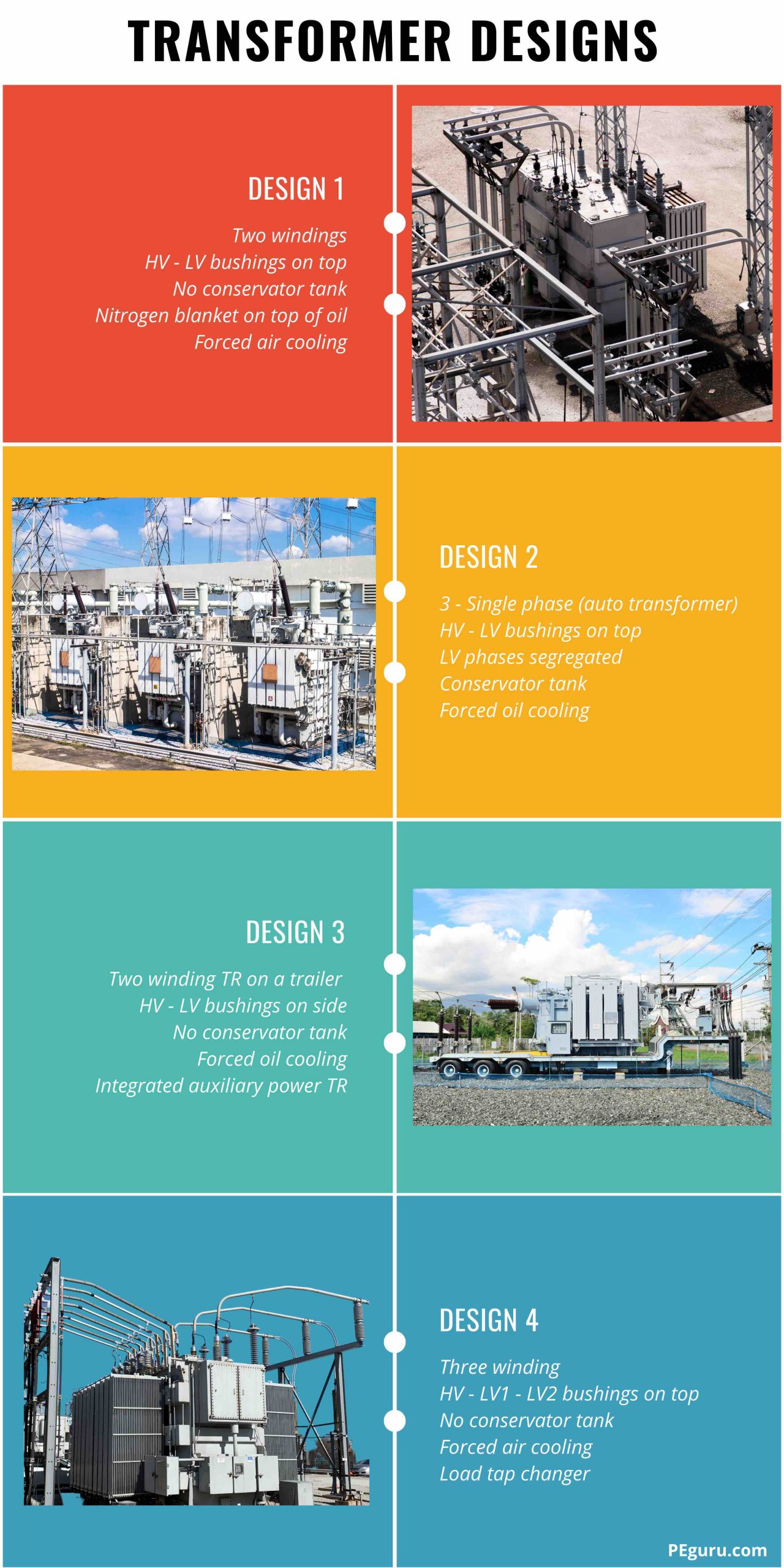 Power Transformers - Design and Application 9