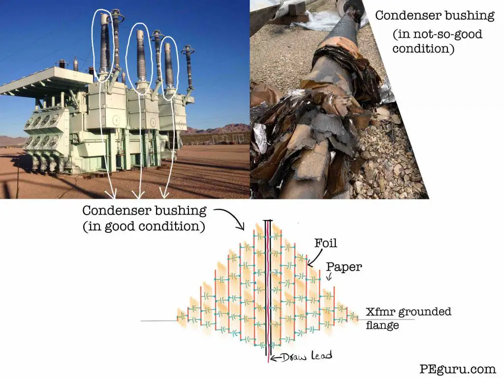 Transformer condenser bushing